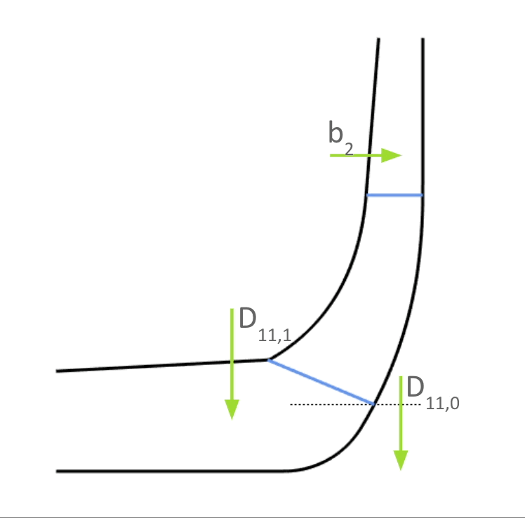 visualization of meridional contours
