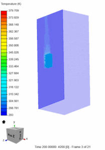 forwiz thermal management case study