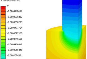 y displacement contours