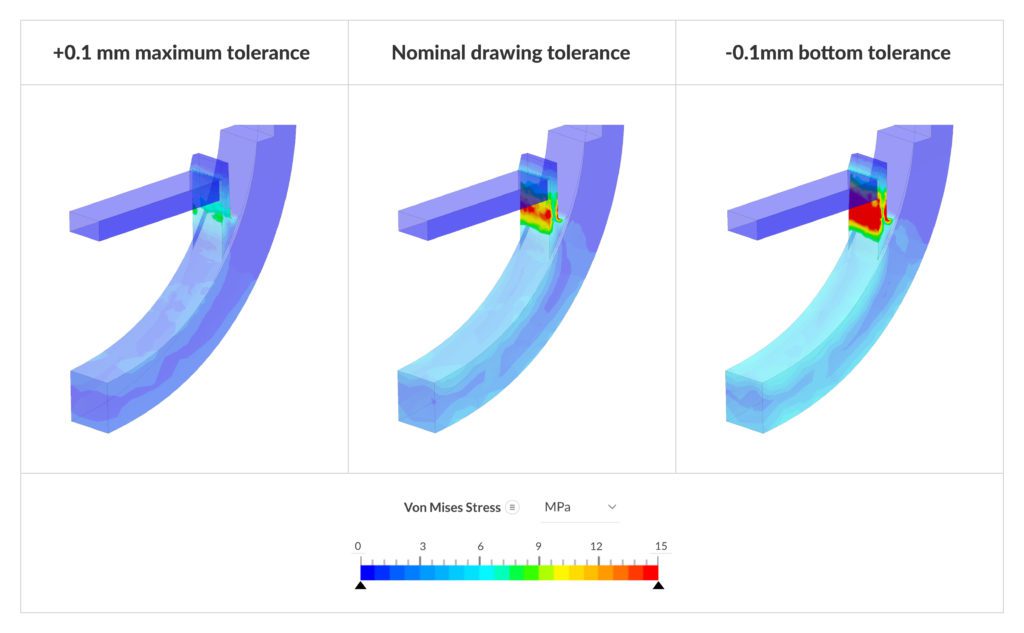 contour plot of von mises stresses during insertion of snap-fit for three different tolerance cases