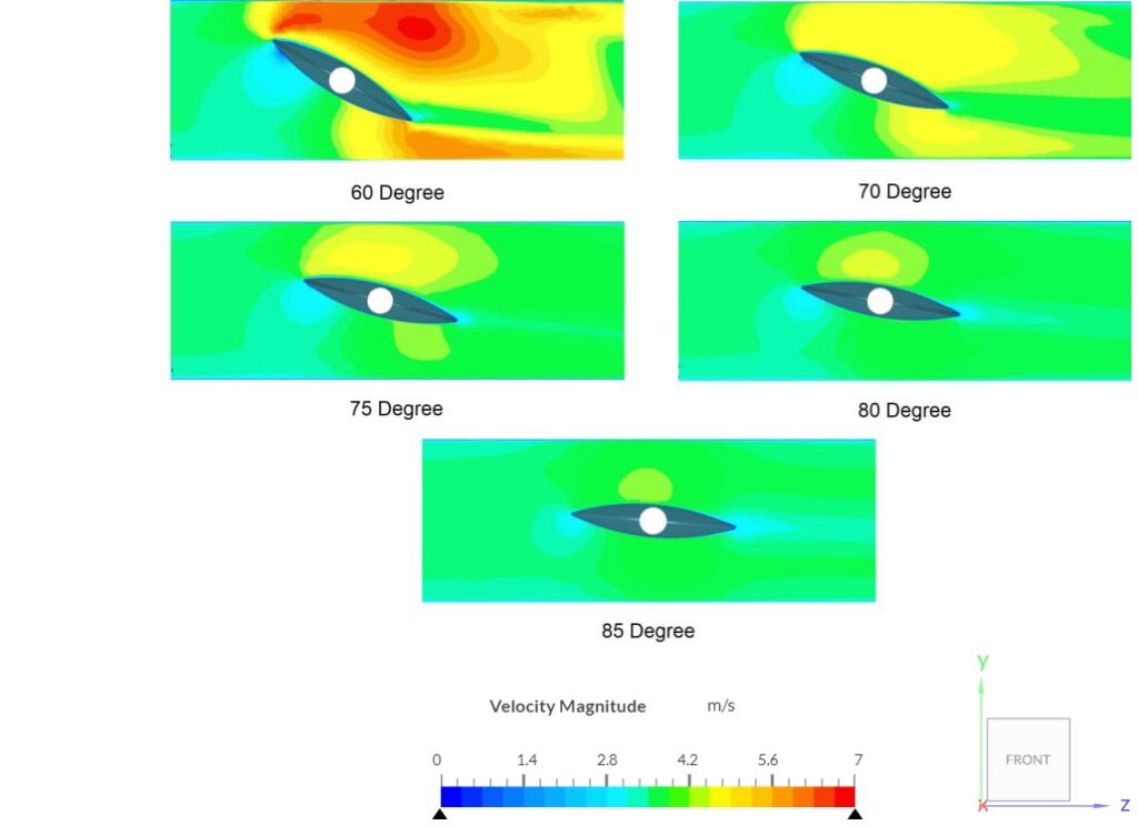 cutting plane of velocity distribution when the valve is opened at a 60° - 85° angle