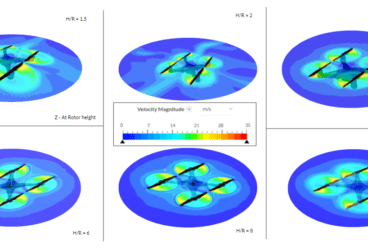 Validation Case: Ground Proximity on Quadcopter_ rotor_velocity