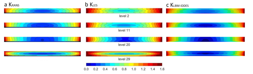 k ratio velocity balconies post processing 
