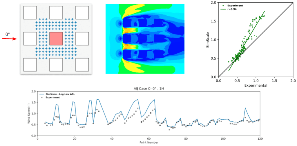 ResultsCaseC1H,0degree