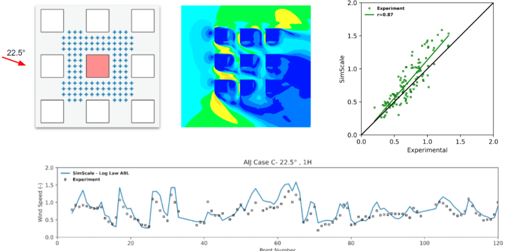 ResultsCaseC1H,22.5degree