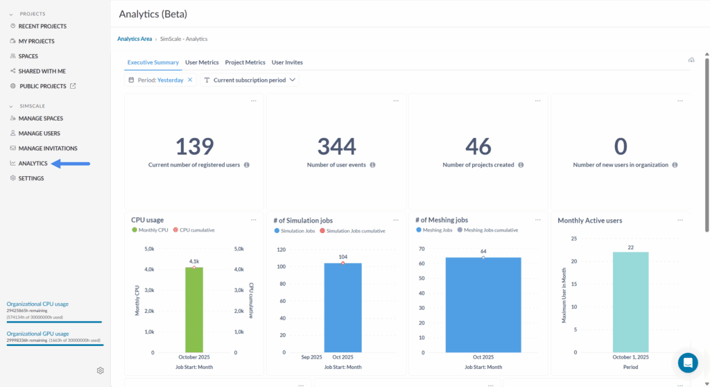 analytics dashboard in simscale for organization admins