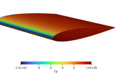 Pressure coefficient