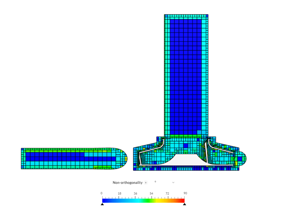 SubSonic Non-orthogonality on a cutting plane
