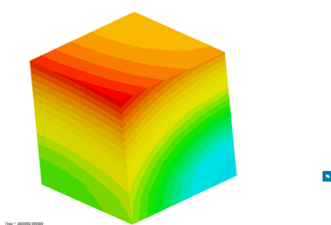 displacement secondary creep validation