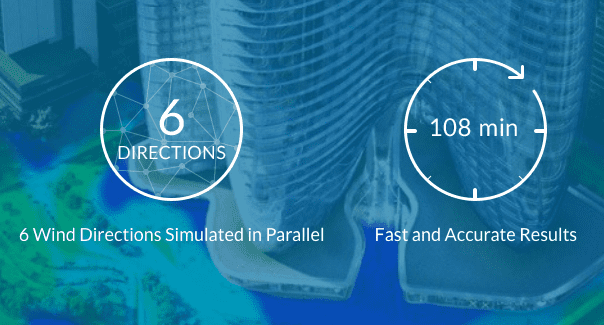 Numbers and schematics showing the following: 6 wind directions simulated in parallel and fast and accurate results in 108 min